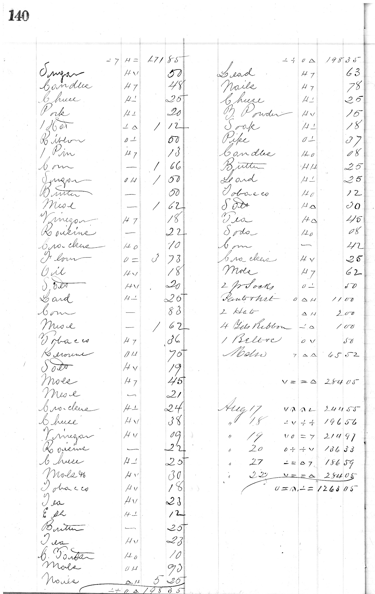 Page 140 from H.K. Keith's 1863 register of daily sales